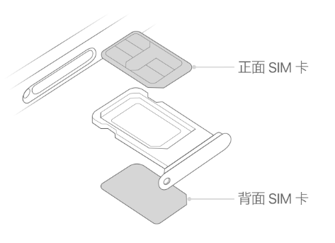 和顺苹果15维修分享iPhone15出现'无SIM卡'怎么办 