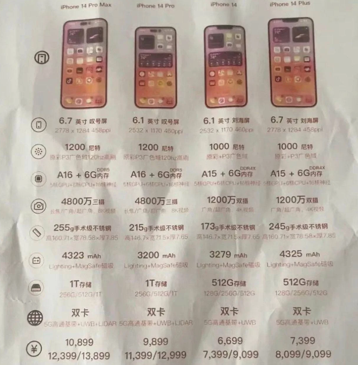 和顺苹果14维修分享苹果 iPhone 14 预售价现身 