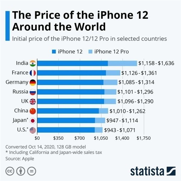 和顺苹果手机维修分享哪个购买iPhone 12/12 Pro更便宜 